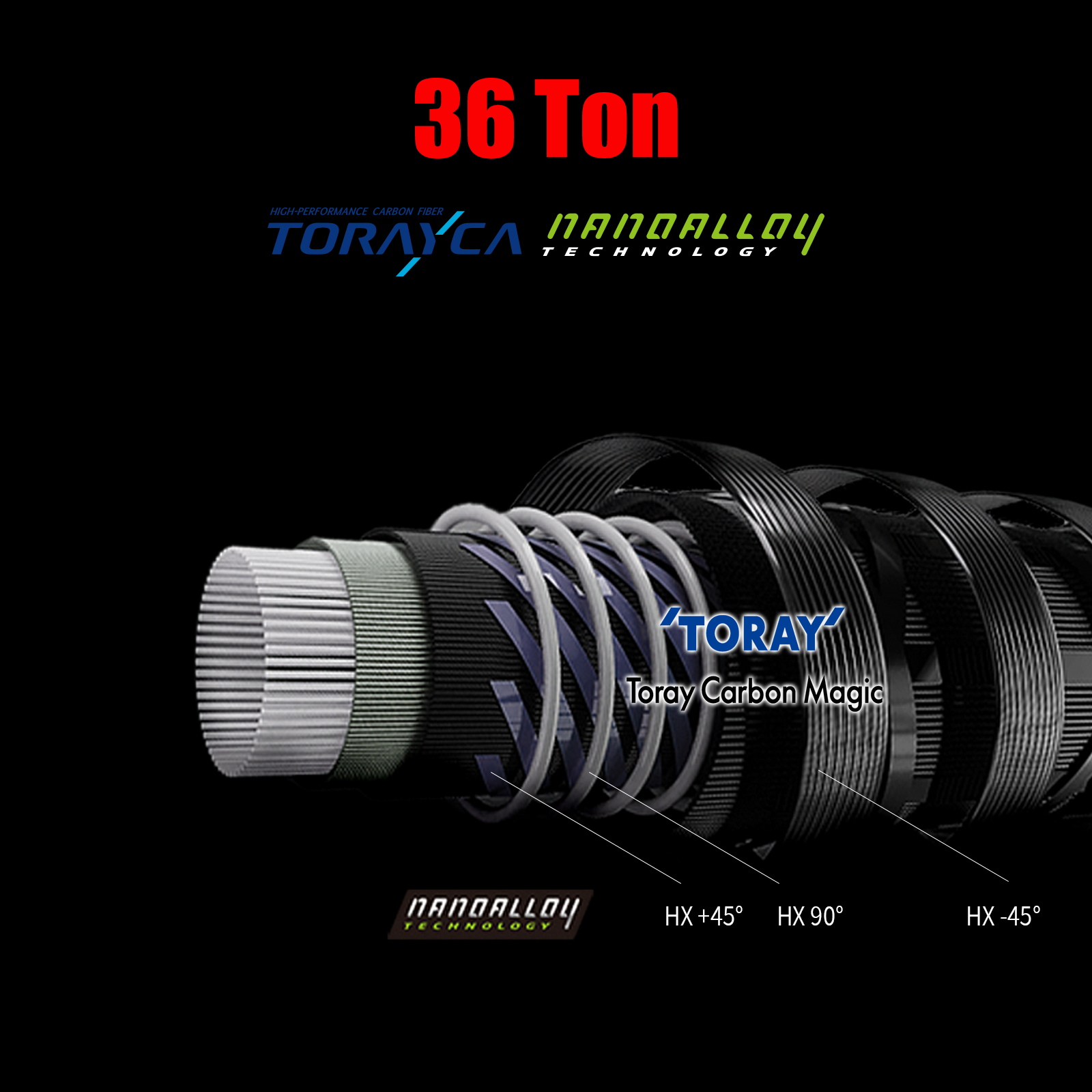 Joran Pancing PURELURE Flight  - Spincast Reel ulasan dan harga